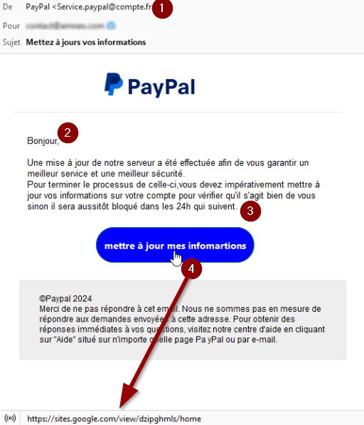 Exemple concret de phishing ?